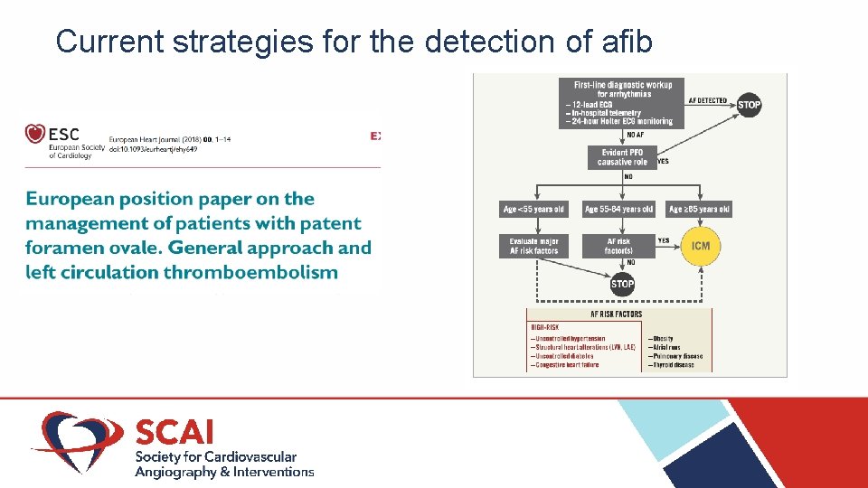 Current strategies for the detection of afib 