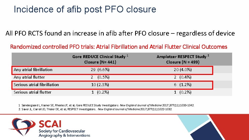 Incidence of afib post PFO closure All PFO RCTS found an increase in afib