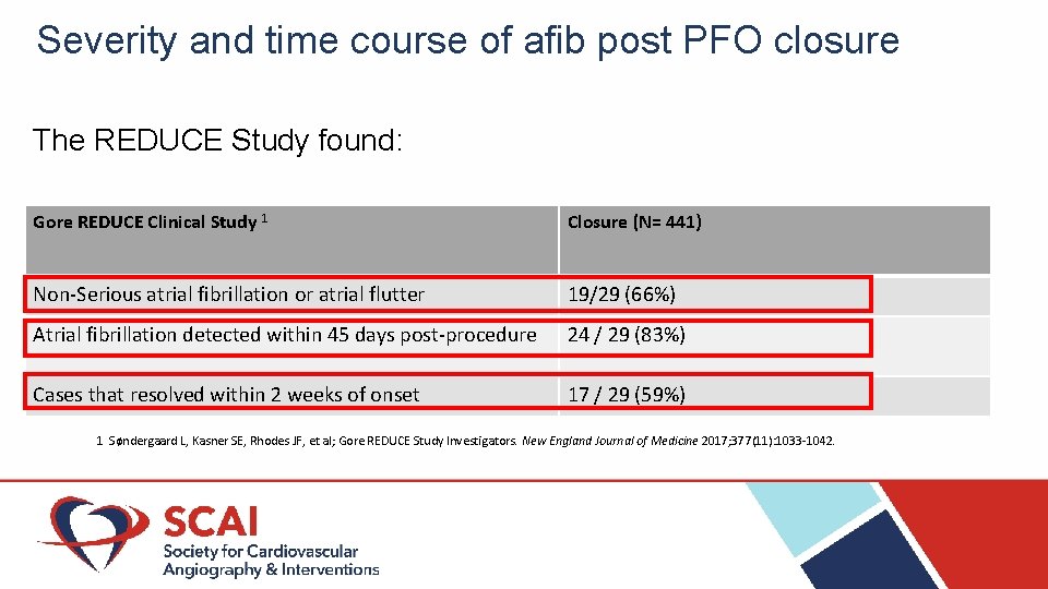 Severity and time course of afib post PFO closure The REDUCE Study found: Gore