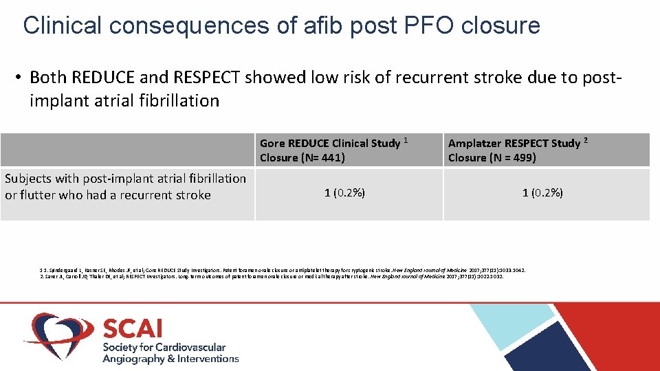 Clinical consequences of afib post PFO closure • Both REDUCE and RESPECT showed low