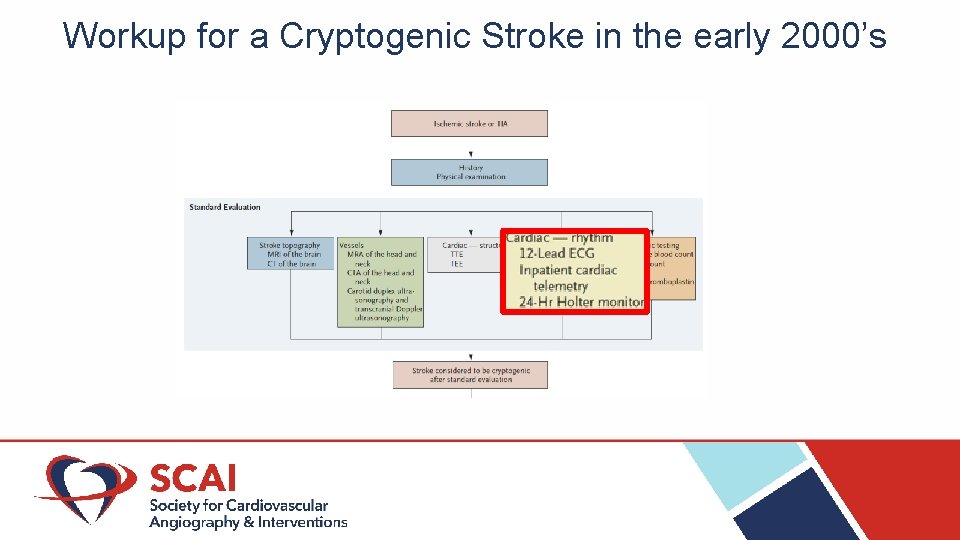 Workup for a Cryptogenic Stroke in the early 2000’s 