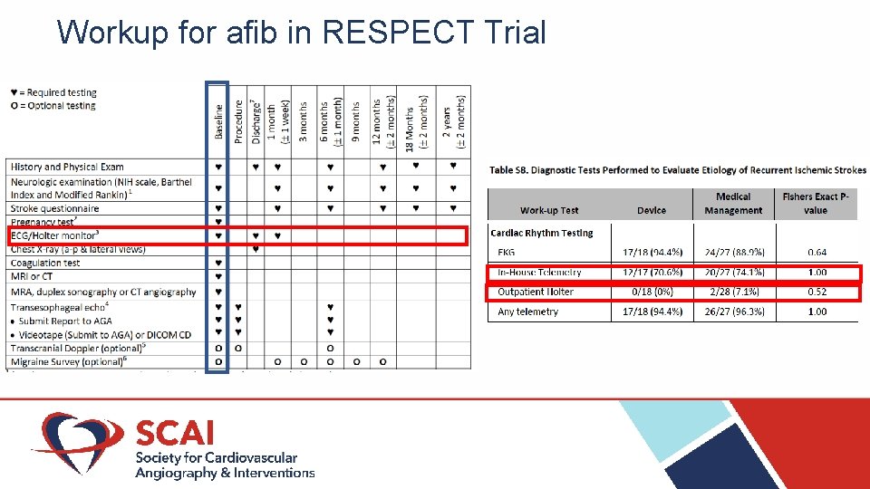 Workup for afib in RESPECT Trial 