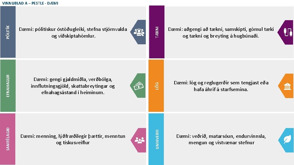 PÓLITÍK Dæmi: pólitískur óstöðugleiki, stefna stjórnvalda og viðskiptahömlur. TÆKNI Dæmi: aðgengi að tækni, samskipti,