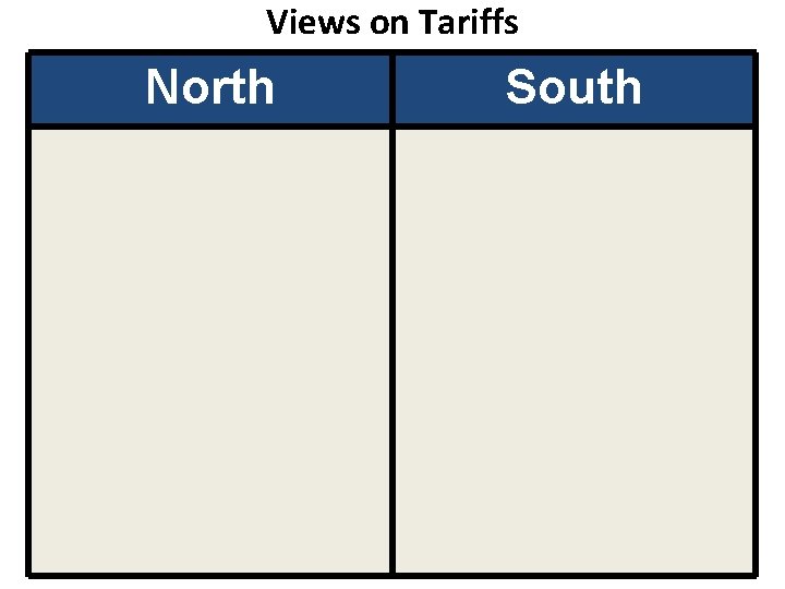 Views on Tariffs North South 