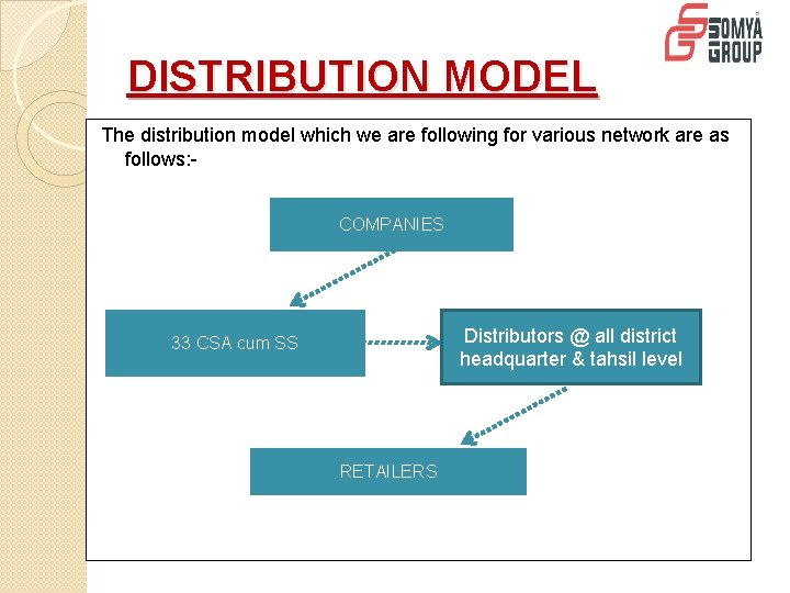 DISTRIBUTION MODEL The distribution model which we are following for various network are as