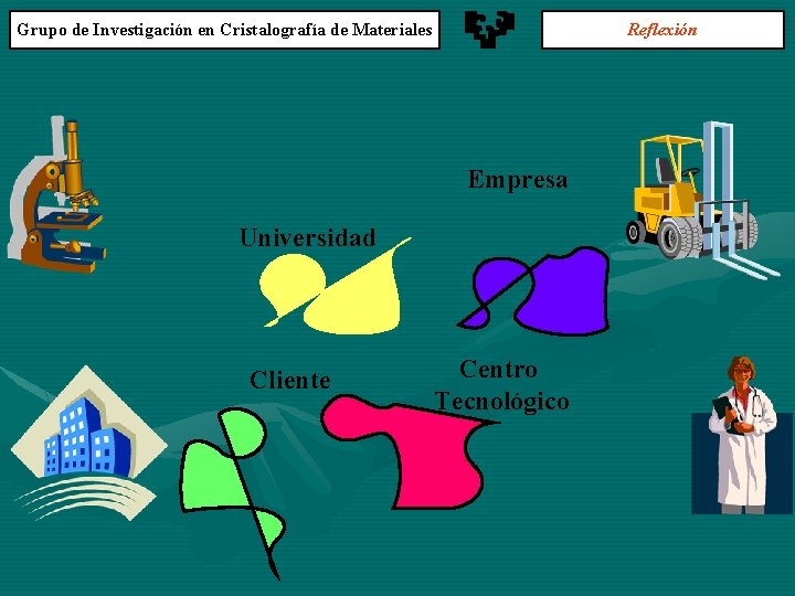 Grupo de Investigación en Cristalografía de Materiales Reflexión Empresa Universidad Cliente Centro Tecnológico 