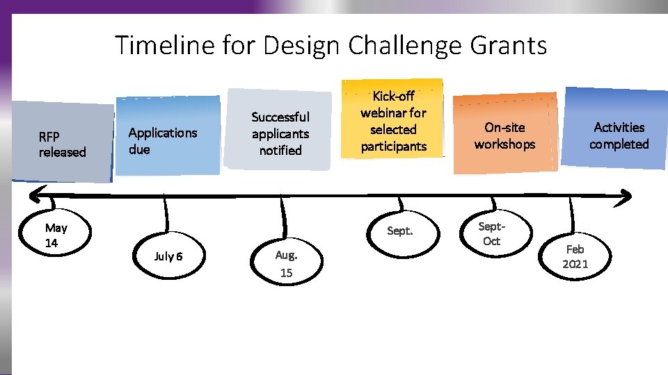 Timeline for Design Challenge Grants RFP released May 14 Applications due Successful applicants notified