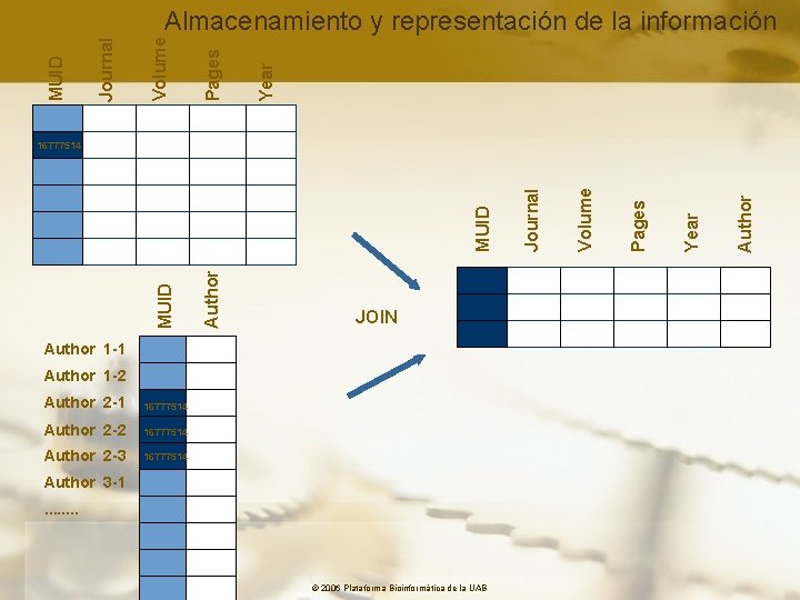 Year Pages Volume Journal MUID Almacenamiento y representación de la información Author MUID JOIN