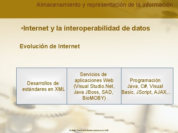 Almacenamiento y representación de la información • Internet y la interoperabilidad de datos Evolución