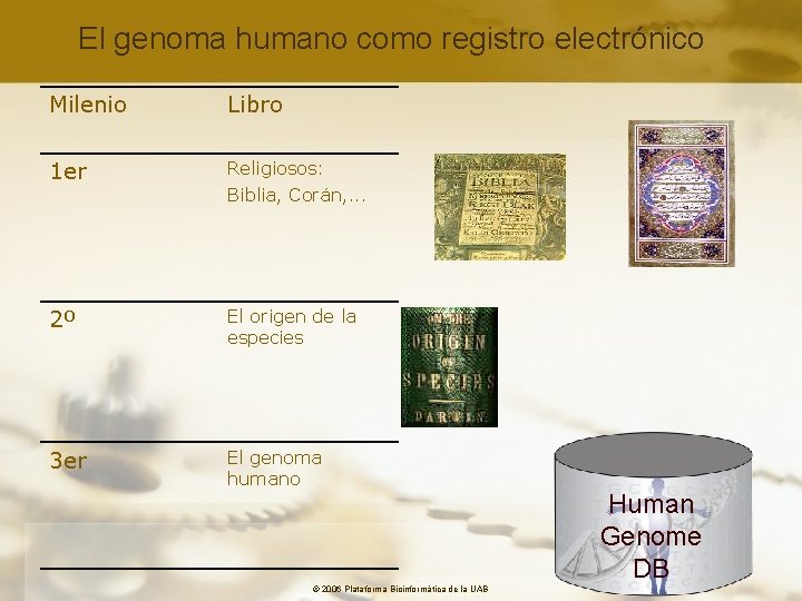 El genoma humano como registro electrónico Milenio Libro 1 er Religiosos: Biblia, Corán, .