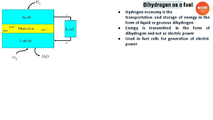 ● ● ● Dihydrogen as a fuel Hydrogen economy is the transportation and storage
