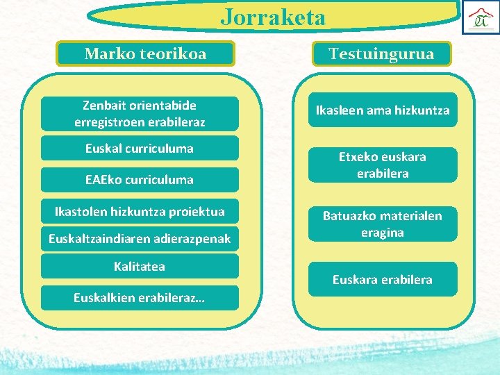 Jorraketa Marko teorikoa Zenbait orientabide erregistroen erabileraz Euskal curriculuma EAEko curriculuma Ikastolen hizkuntza proiektua