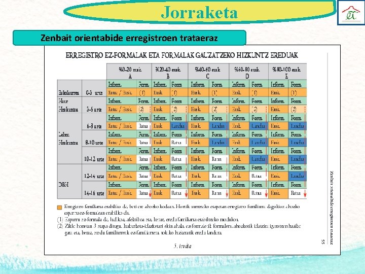 Jorraketa Zenbait orientabide erregistroen trataeraz 