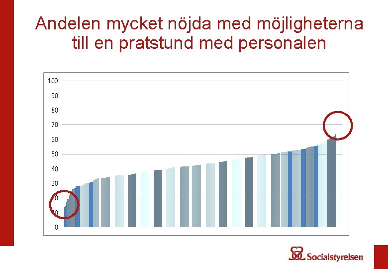 Andelen mycket nöjda med möjligheterna till en pratstund med personalen 