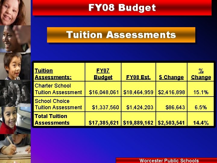 FY 08 Budget Tuition Assessments: Charter School Tuition Assessment School Choice Tuition Assessment Total
