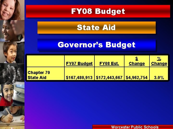 FY 08 Budget State Aid Governor’s Budget FY 07 Budget Chapter 70 State Aid