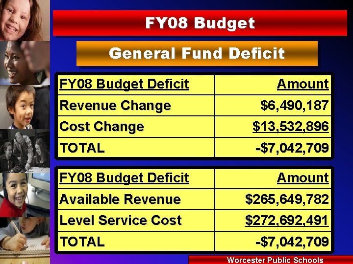 FY 08 Budget General Fund Deficit FY 08 Budget Deficit Revenue Change Amount $6,