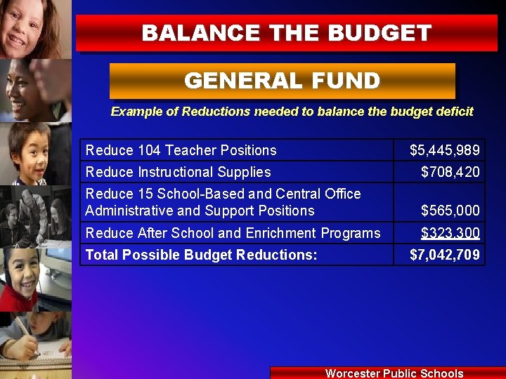 BALANCE THE BUDGET GENERAL FUND Example of Reductions needed to balance the budget deficit