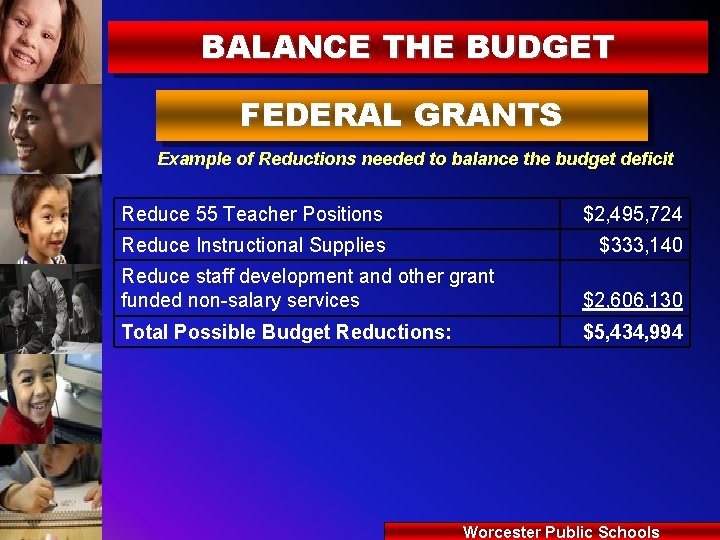 BALANCE THE BUDGET FEDERAL GRANTS Example of Reductions needed to balance the budget deficit