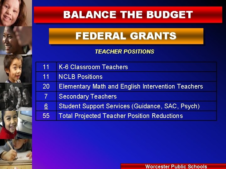 BALANCE THE BUDGET FEDERAL GRANTS TEACHER POSITIONS 11 K-6 Classroom Teachers 11 NCLB Positions