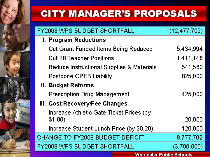 CITY MANAGER’S PROPOSALS FY 2008 WPS BUDGET SHORTFALL (12, 477, 702) I. Program Reductions