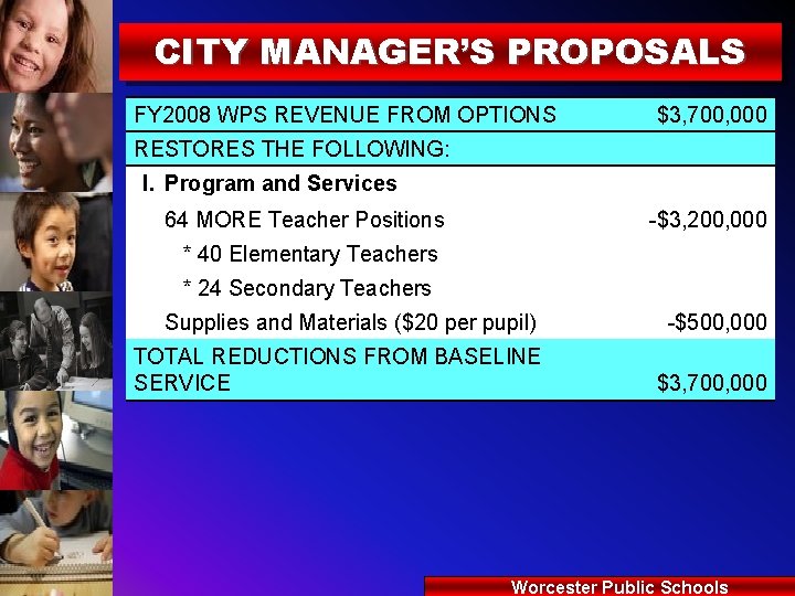 CITY MANAGER’S PROPOSALS FY 2008 WPS REVENUE FROM OPTIONS $3, 700, 000 RESTORES THE
