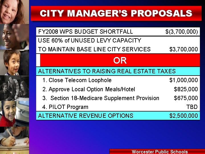 CITY MANAGER’S PROPOSALS FY 2008 WPS BUDGET SHORTFALL $(3, 700, 000) USE 60% of