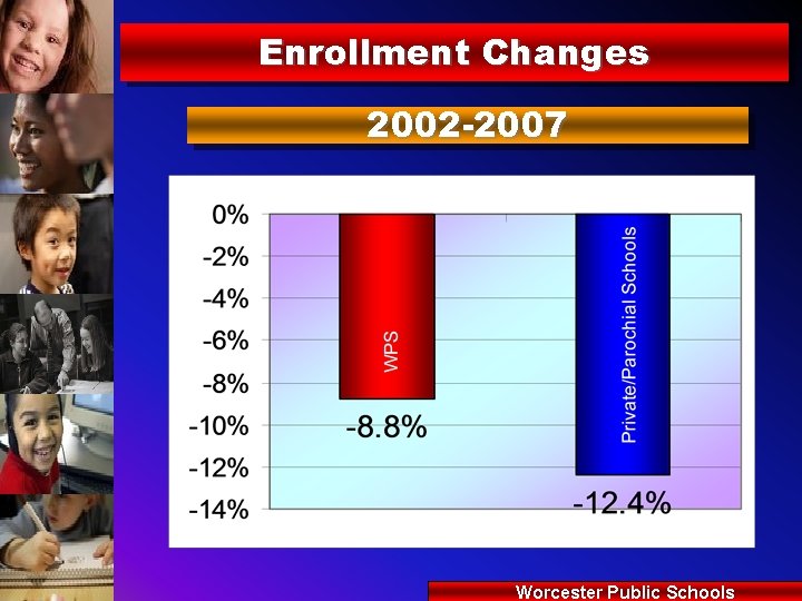 Enrollment Changes 2002 -2007 Worcester Public Schools 