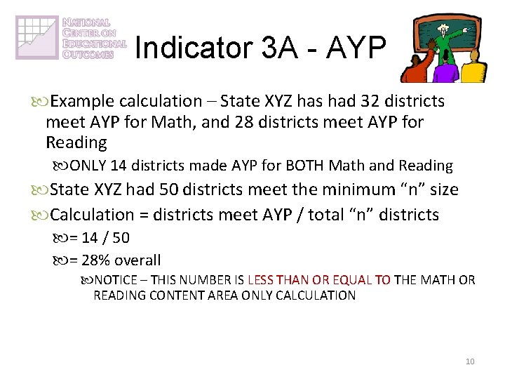 Indicator 3 A - AYP Example calculation – State XYZ has had 32 districts