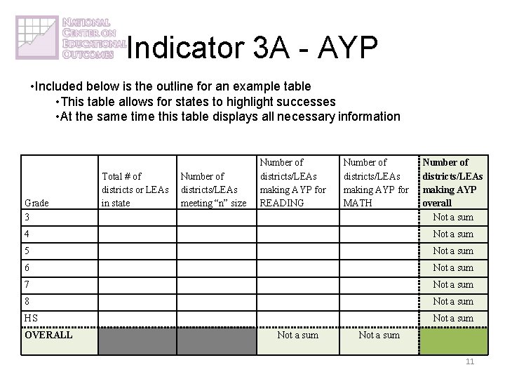 Indicator 3 A - AYP • Included below is the outline for an example