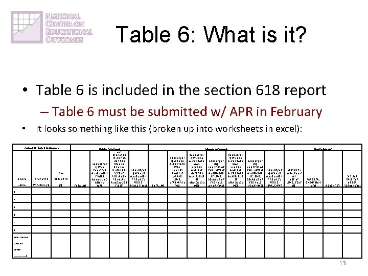 Table 6: What is it? • Table 6 is included in the section 618