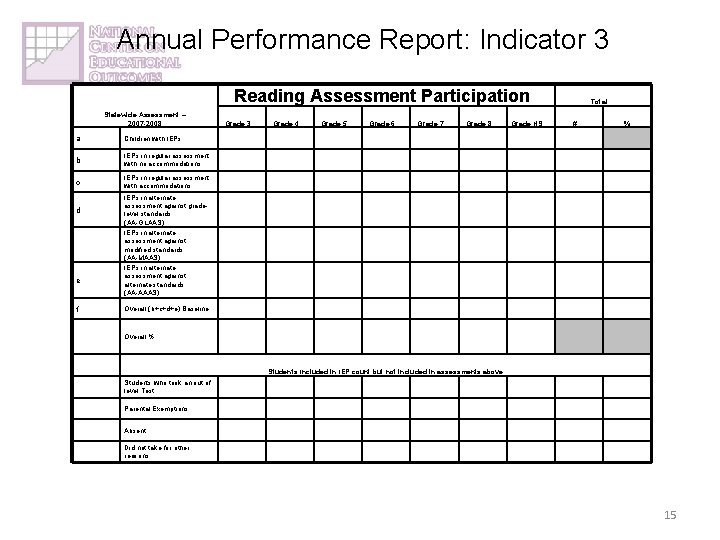 Annual Performance Report: Indicator 3 Reading Assessment Participation Statewide Assessment – 2007 -2008 a