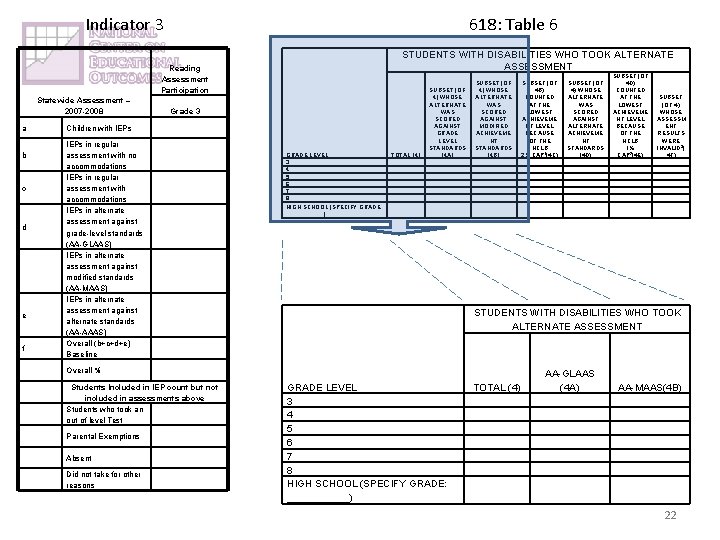 Indicator 3 618: Table 6 STUDENTS WITH DISABILITIES WHO TOOK ALTERNATE ASSESSMENT Reading Assessment