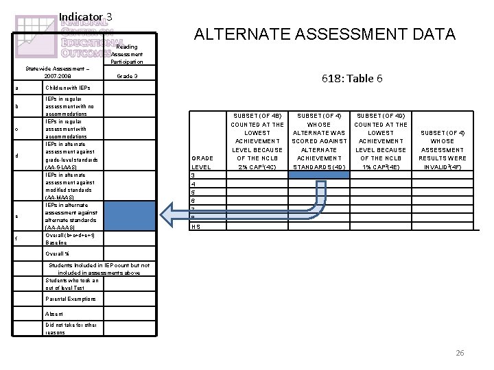 Indicator 3 ALTERNATE ASSESSMENT DATA Reading Assessment Participation Statewide Assessment – 2007 -2008 a