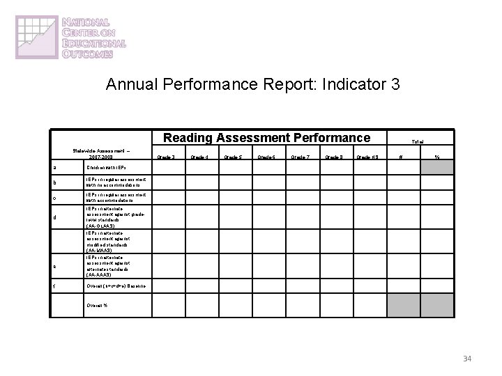 Annual Performance Report: Indicator 3 Reading Assessment Performance Statewide Assessment – 2007 -2008 a