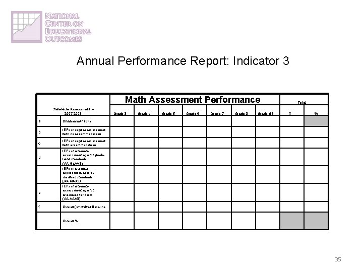 Annual Performance Report: Indicator 3 Math Assessment Performance Statewide Assessment – 2007 -2008 a