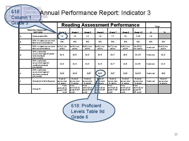 618: Column 1 Grade 3 Annual Performance Report: Indicator 3 Reading Assessment Performance Statewide