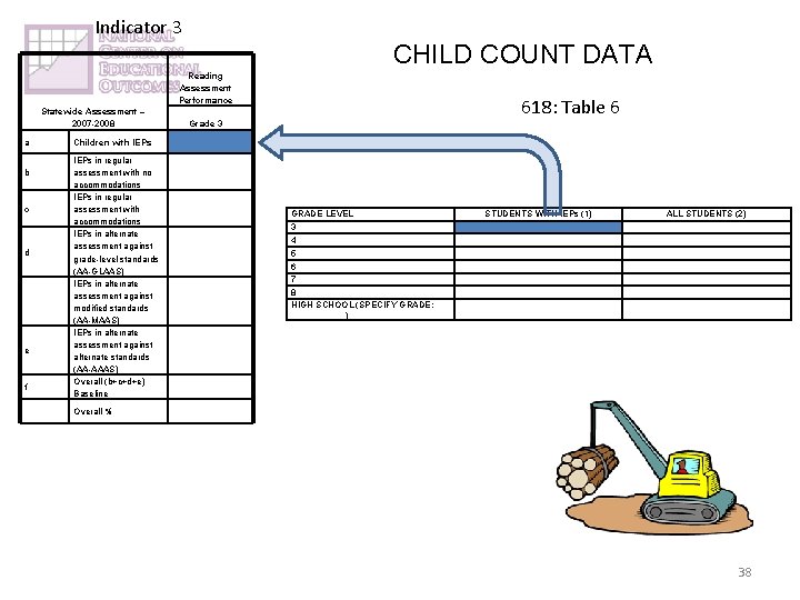 Indicator 3 CHILD COUNT DATA Reading Assessment Performance Statewide Assessment – 2007 -2008 a