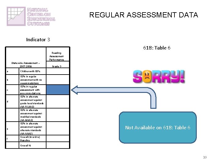REGULAR ASSESSMENT DATA Indicator 3 618: Table 6 Reading Assessment Performance Statewide Assessment –