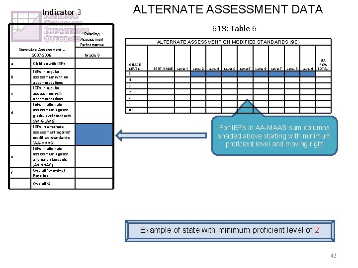 ALTERNATE ASSESSMENT DATA Indicator 3 618: Table 6 Reading Assessment Performance Statewide Assessment –