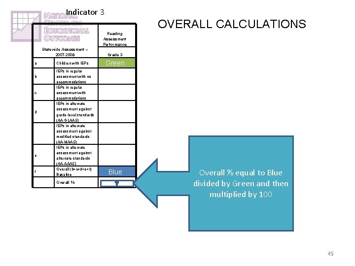 Indicator 3 OVERALL CALCULATIONS Reading Assessment Performance Statewide Assessment – 2007 -2008 a b