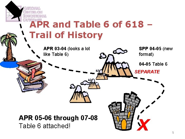 APR and Table 6 of 618 – Trail of History APR 03 -04 (looks