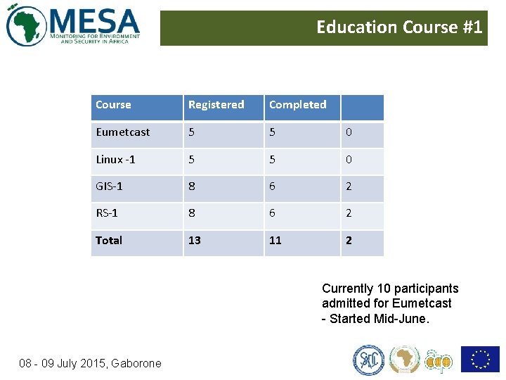 Distance Education Course #1 Course Registered Completed Eumetcast 5 5 0 Linux -1 5