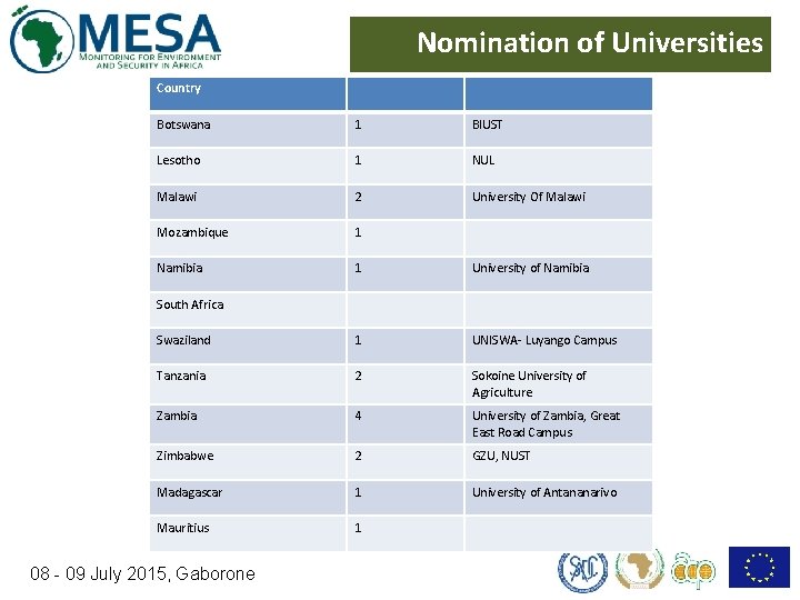 Nomination of Universities Country Botswana 1 BIUST Lesotho 1 NUL Malawi 2 University Of