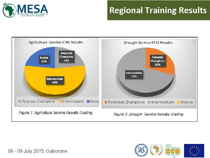 Regional Training Results 08 - 09 July 2015, Gaborone 