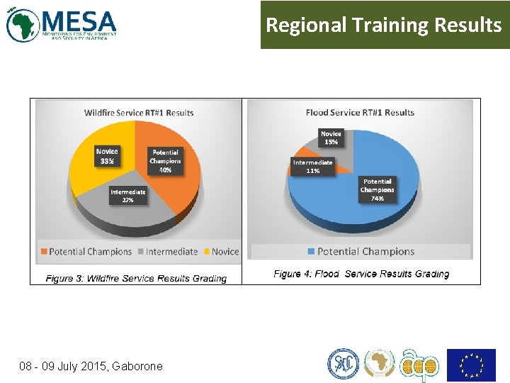 Regional Training Results 08 - 09 July 2015, Gaborone 