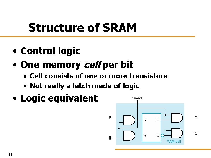 Structure of SRAM • Control logic • One memory cell per bit ♦ Cell