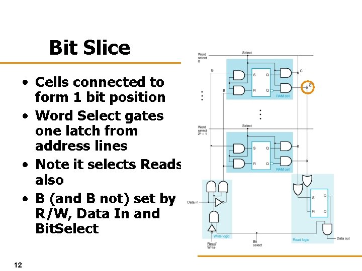 Bit Slice • Cells connected to form 1 bit position • Word Select gates
