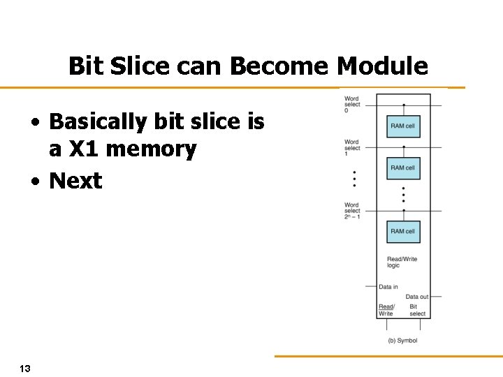 Bit Slice can Become Module • Basically bit slice is a X 1 memory