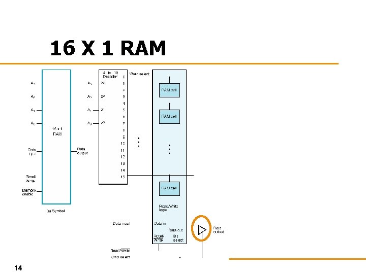 16 X 1 RAM 14 